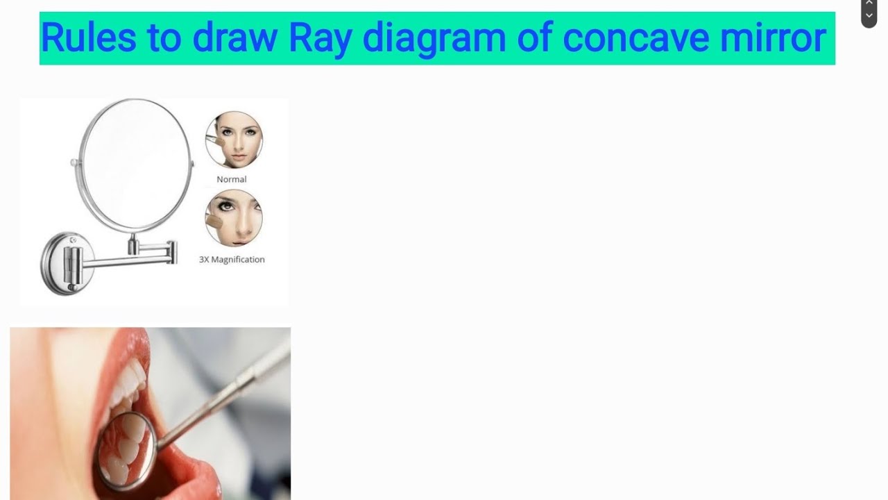 Rules to draw Ray diagram of concave mirror - YouTube