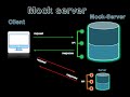 Что такое мок сервер (mock server) и как с ним работать