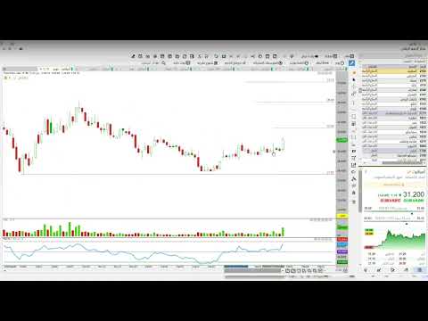 سهم اميانتيت تحليل فني بالسلوك السعري والعرض والطلب والشموع والكميات