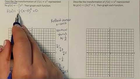 Lesson 2 1 Transformations of Quadratic Functions in Vertex Form