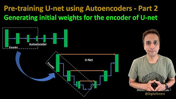 236 - Pre-training U-net using autoencoders - Part 2 - Generating encoder weights for U-net