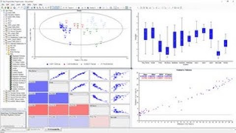 Introduction to Unscrambler