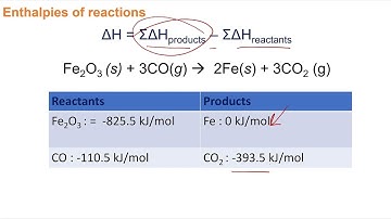 Standard Enthalpy of Formation