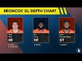 🚨BREAKING NEWS: Denver Broncos 53-Man Roster Released + Broncos Roster Cuts For 2025