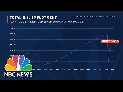 Trump’s Economic Report Card On The Stock Market, GDP And Jobs - NBC News NOW.