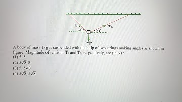 A body of mass 1 kg is suspended with the help of two strings making angles as shown in figure.