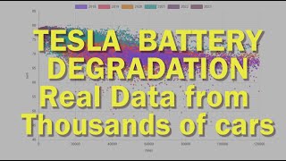 Tesla Battery Degradation  The results using real data and why the Plaid is the worst Tesla