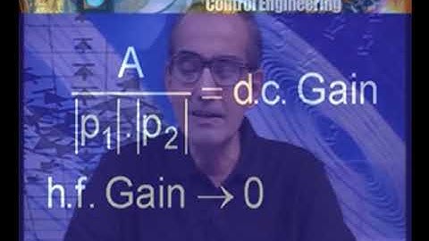 Polar Plot and Bode Plots