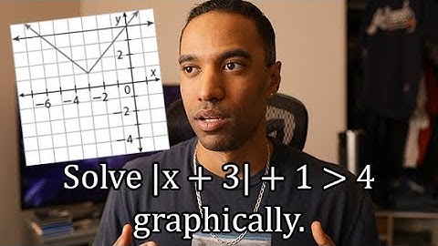 (Practice Test) Solving & Graphing Absolute Value Equations/Inequalities