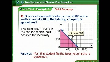 Graphing Linear & Absolute Value Inequalities