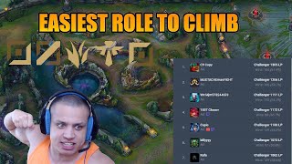 The Easiest Role To Climb In League of Legends