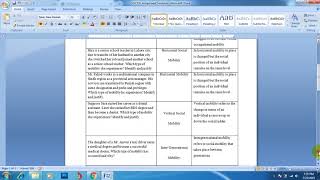 SOC 101 Assignment 2 with Solution File
