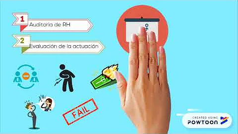 Como pode ser definida a Auditoria de Recursos Humanos?