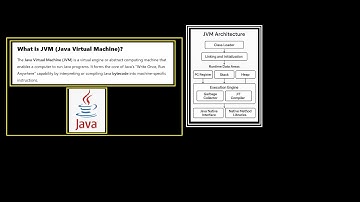 What is JVM |Explained in Simple Words | Java Virtual Machine Architecture Diagram #5