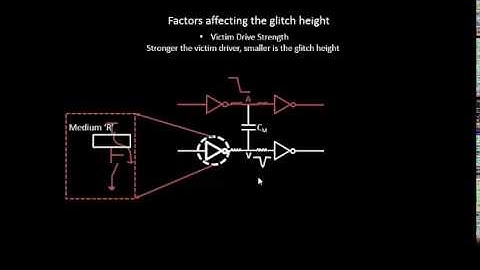 VLSI Academy - L12 FactorAffectingGlitchHeight_VictimDriveStrength