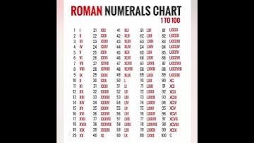 Roman Numerals 1 to 100 | Roman Numbers 1 to 100 |   रोमन गिनती  1 से 100 तक #short #romannumber