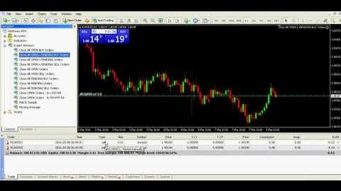 Forex EA - Close All Positions EA Indicators on MT4