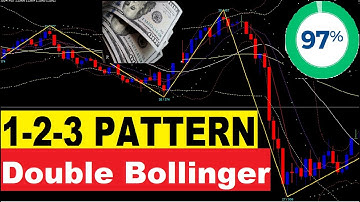 🔴 1 2 3 pattern MTF with bollinger bands and moving averge scalping system  "SCALPING" (Full Course)