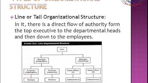 Fundamentals of Business (463) | Program 05 | Management of Business | AIOU