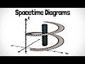 Spacetime Diagrams | Special Relativity Ch. 2