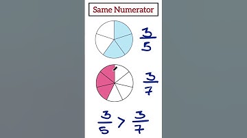 Compare Fractions with Same Numerator | Math Trick for Grade 4 & 5  #Grade4Math #CompareFractions