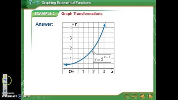 7.1 - Graphing Exponential Functions