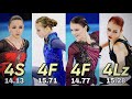 Female figure skaters with the HIGHEST scored solo jumps in figure skating history