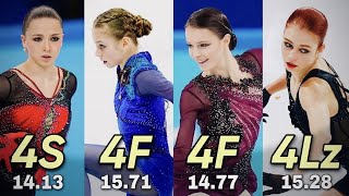 Female figure skaters with the HIGHEST scored solo jumps in figure skating history