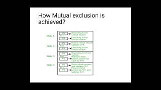 OS-Peterson's Solution And Producer Consumer Problem