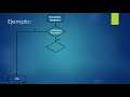 Diagramas de flujo explicado de una forma sencilla