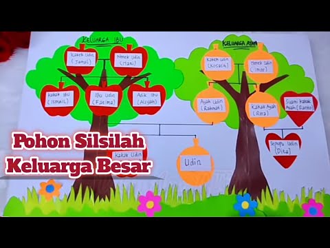 Cara Membuat Pohon Silsilah Keluarga Besar / Pohon Keluarga / Tugas Kelas 1 Tema 4