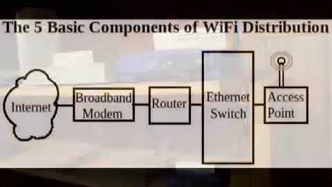 Wireless Networking Intro 06 of 08 AskMisterWizard