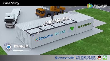U-level System Case Study of Huawei, Tencent and IBM(China)