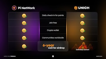 The Next Pi Network is HERE! | "UNICH" FREE MINING: EARN $UN Tokens Before TGE and LISTING this 2025