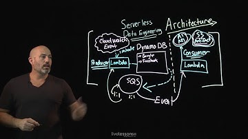 Serverless Data Engineering Architecture