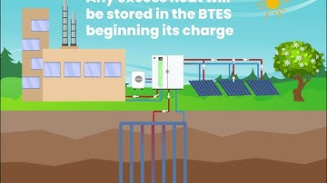 How Seasonal Thermal Energy Storage Works