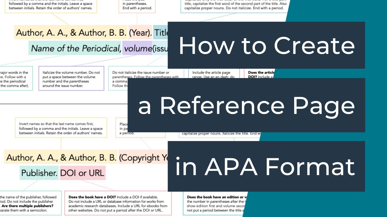 APA (7th edition) - Referencing and Citation - Subject Guides at