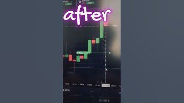 This Strategy Made Me Top 100 Binary Option Trader. #tradingview #mt4indicator