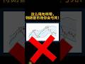 别再这样用布林带了,不然特朗普市场你会亏死
