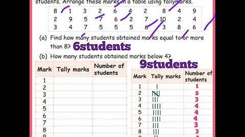 5th std | Maths | Unit- 6 | Information Processing
