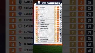 Türkiye Süper Liginde 18. Hafta Maçlarının Ardından Oluşan Puan Durumu