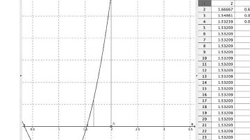 Fixed Point Iteration, Newton-Raphson Method