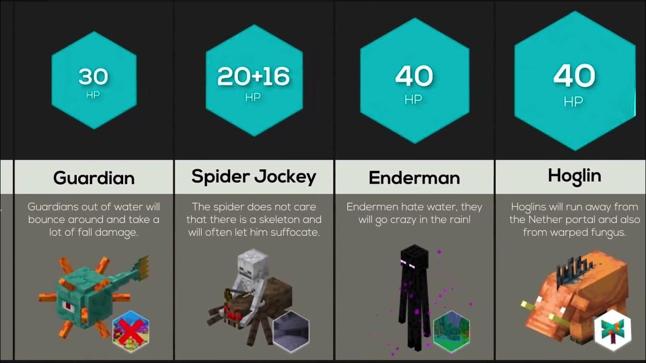 Comparison Minecraft Mobs & Their Weaknesses YouTube