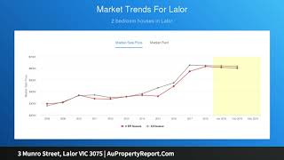 3 Munro Street, Lalor VIC 3075 | AuPropertyReport.Com