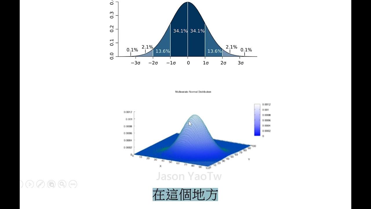數理經濟clip0034 凹函數, 準凹函數(quasiconcave function)與upper contour set (UCS