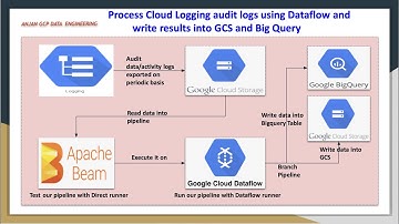 GCP  Process Logs exported to GCS using Dataflow Batch Pipeline
