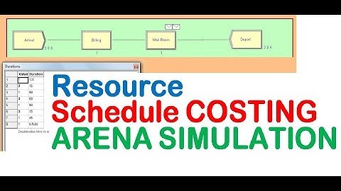 Resource Schedule Costing Arena Simulation