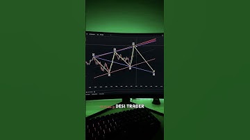 Bearish wolfe wave pattern strategy | no loss strategy #shorts #shortvideo #short #trading #india