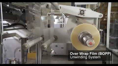 Bundling & Overwrapping