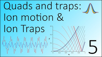 MS Lecture 5 -  Quads and Traps 2
